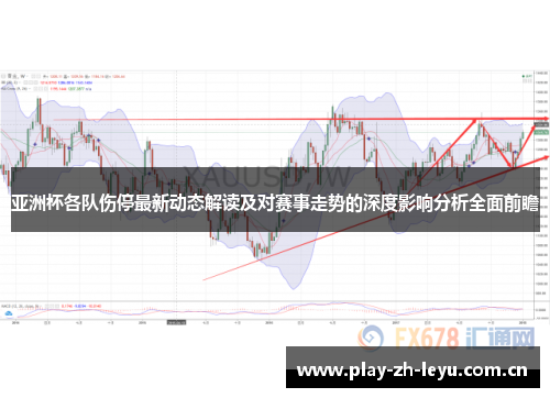 亚洲杯各队伤停最新动态解读及对赛事走势的深度影响分析全面前瞻 亚洲杯各队伤停最新动态解读及对赛事走势的深度影响分析全面前瞻